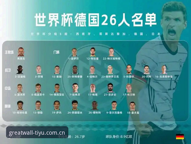 长城体育官网 德国队26人世界杯名单详解:传奇回归与新星闪耀