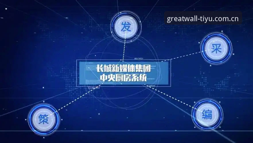 2025年长城体育平台深度评测：官网入口、App下载与功能对比全解析